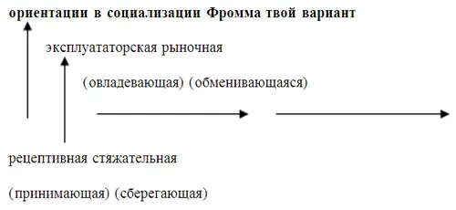 Может возникнуть вопрос зачем нам понимать эту трехфакторность Чтобы понимать - фото 9
