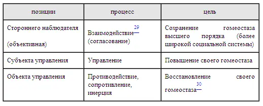 Отсюда мы можем выделить целевые компоненты взаимодействия а значит и - фото 29