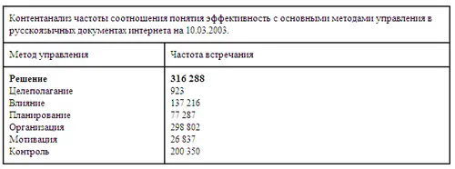 А самое примитивное управляющее устройство называется селектор от латинского - фото 30
