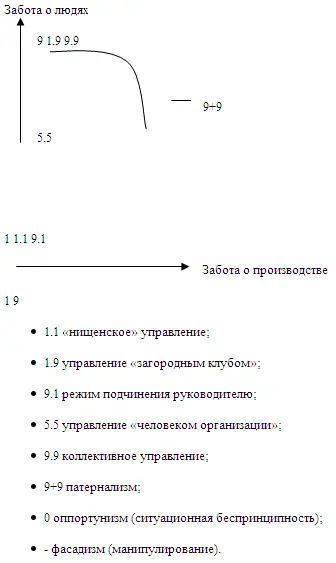 Так вот сразу не просто понять интуитивное авторское разделение стилей 99 и - фото 31