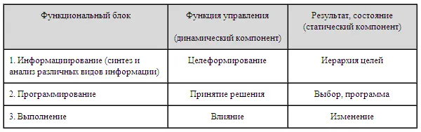 Исходя из этой формулы мы можем определить в общем пока ещё может быть не - фото 33