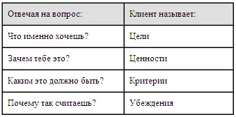 В вопросе целеформирования необходимо уяснить два важнейших момента на первый - фото 36
