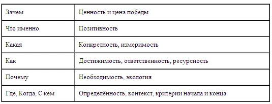 5 ДАТКИО Действительная Актуальная Точная Конкретная Измеримая - фото 45