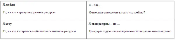15 4 вопроса 1 Если бы я имел возможность не работать то чем бы занимался - фото 49