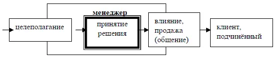 Решение сложной задачи поручай ленивому он найдёт более лёгкий путь Закон - фото 51