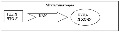 Ситуация и цель представляют собой неопределённую область проблемы Проясняя и - фото 53