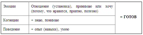 Готовый менеджер готов быть целеустремлённым решительным и влиятельным с - фото 67