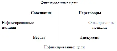 Формы делового общения деловая беседа с её помощью реализуются намерения - фото 76
