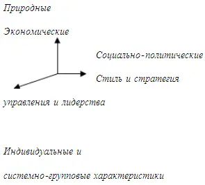 Индивидуальные характеристики психофизиологические психологические - фото 97