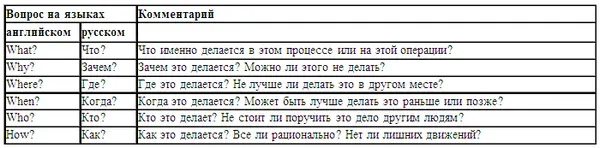 Принципы менеджмента Определяя любую систему мы выделяем её из ситуации В - фото 98