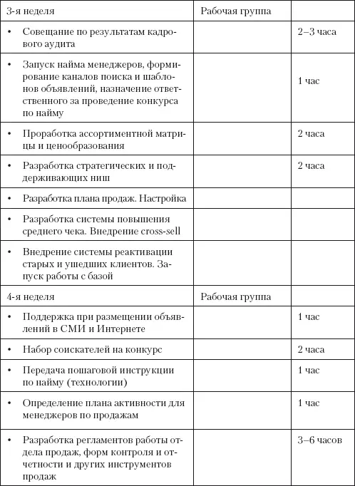 На третьем месяце происходит структурирование технологий внедренных в первые - фото 2