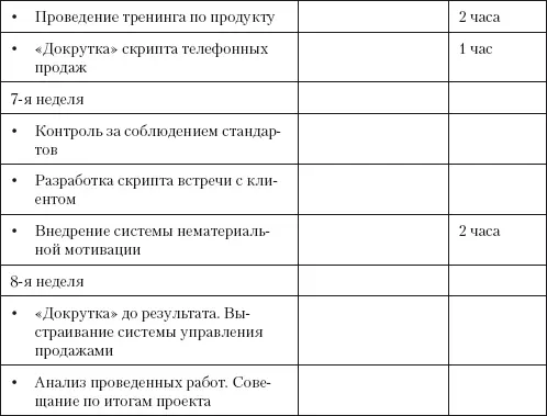 На третьем месяце происходит структурирование технологий внедренных в первые - фото 4