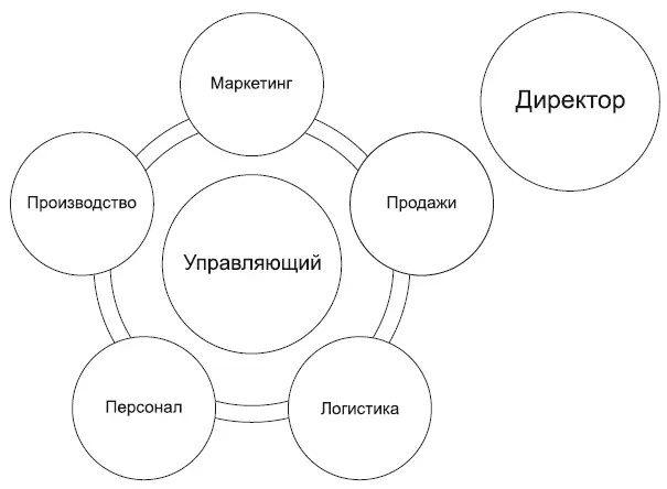 Рис 92Схема бизнеса на автопилоте Смысл в том что нужно запретить себе - фото 95