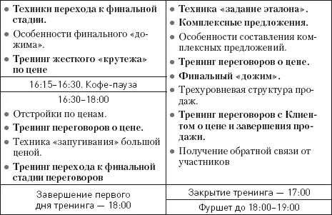 Охота за головами Технологии эффективного набора кадров Конкурс дефицит вербовка кадровый ассессмент - фото 47