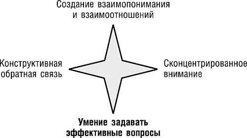 В этой главе мы рассмотрим принципы построения эффективных вопросов а также - фото 38