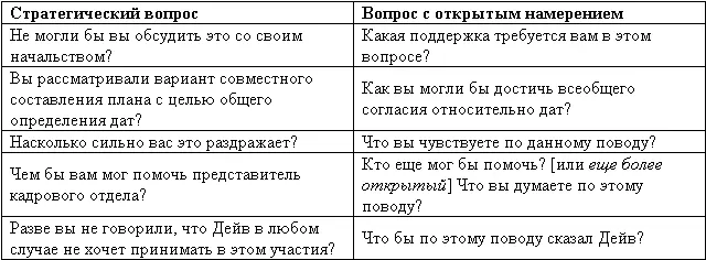 Как вы видите стратегические вопросы кажутся в большей степени атрибутами - фото 45