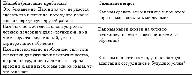 Великолепный коучинг Как стать блестящим коучем на своем рабочем месте - изображение 47