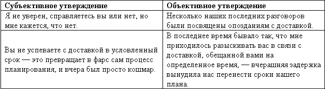 Как видите объективные утверждения кажутся основанными на фактах и - фото 52