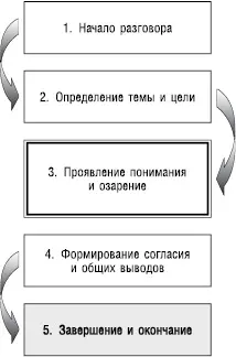 Нам осталось убедиться в том что это подходящий момент для окончания - фото 85