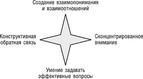 Несомненно существуют и другие полезные навыки такие как способность - фото 27