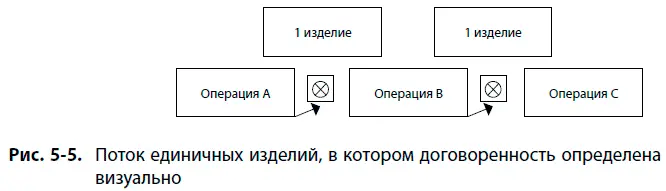 В дополнение к визуальным обозначениям можно ограничить физическое - фото 33