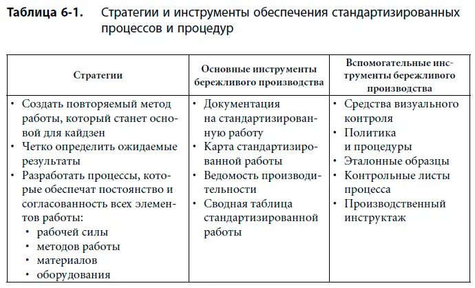 Традиционная политика и процедуры часто препятствуют стандартизации Возьмем - фото 44