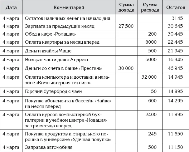 После того как Ирина занесла в тетрадь все денежные операции она еще раз - фото 5