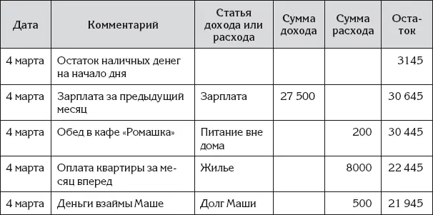 Ирина посмотрела на предпоследнюю операцию Оплата продуктов и стирального - фото 11