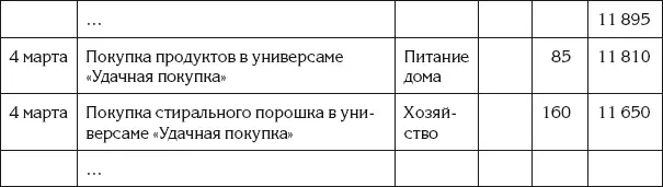 Отдельный столбец для каждой статьи Ирина посмотрела на новый вариант своих - фото 13