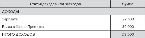 Отчет разделен на две части верхнюю и нижнюю В верхней части показано как - фото 18