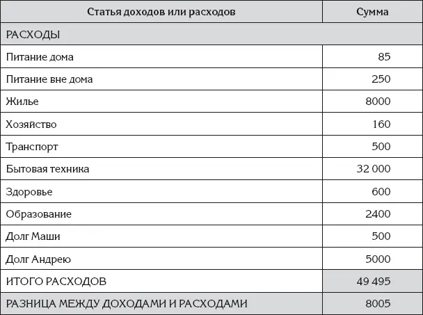 Отчет разделен на две части верхнюю и нижнюю В верхней части показано как - фото 19