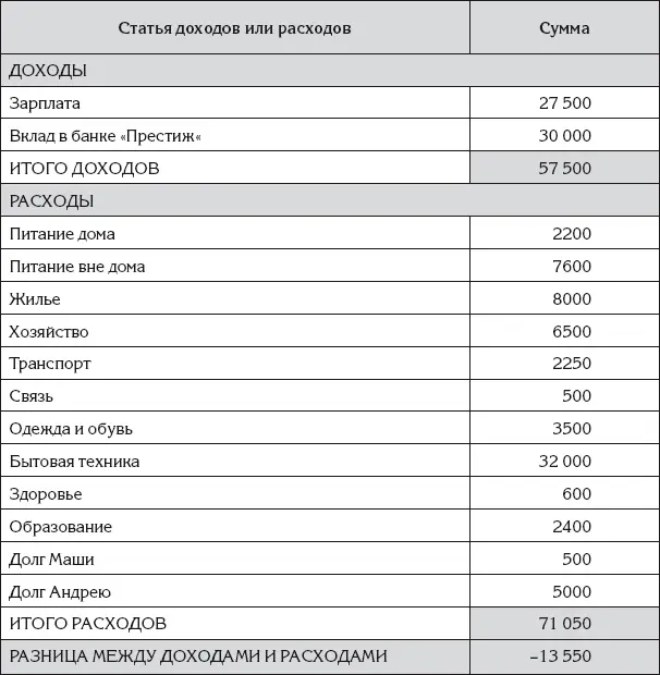 В профессиональном бухгалтерском учете месяц это всегда календарный месяц то - фото 20