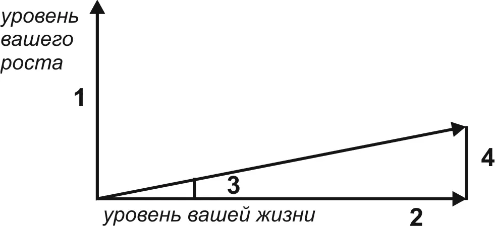 Если начнете откладывать понемногу это будет выглядеть так как показано - фото 10