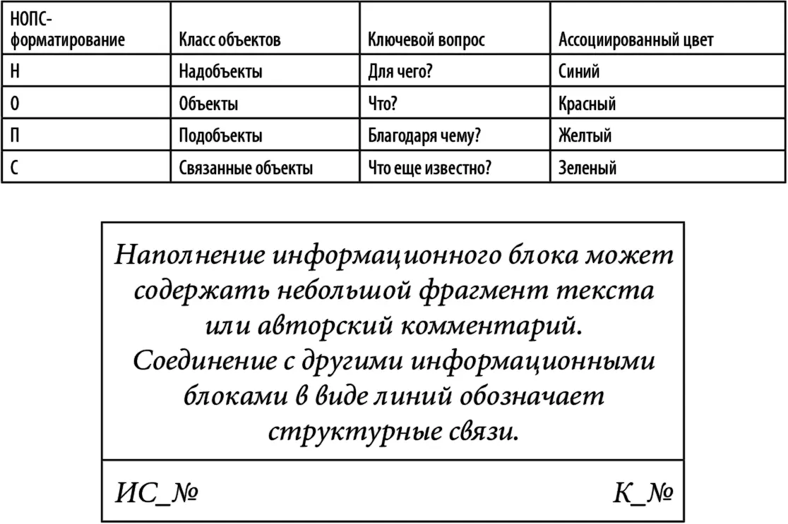 Рис 1 Информационный блок структурная единица ОДС В информационном блоке - фото 1