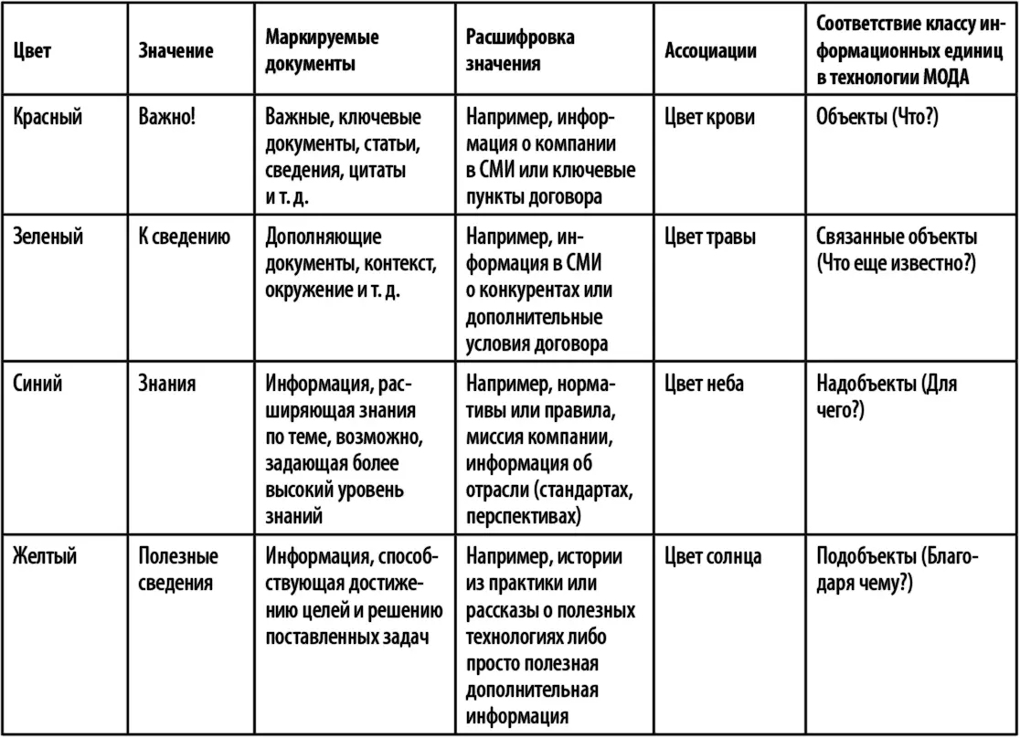 Помимо цвета в документах очень эффективными оказываются графические решения - фото 4