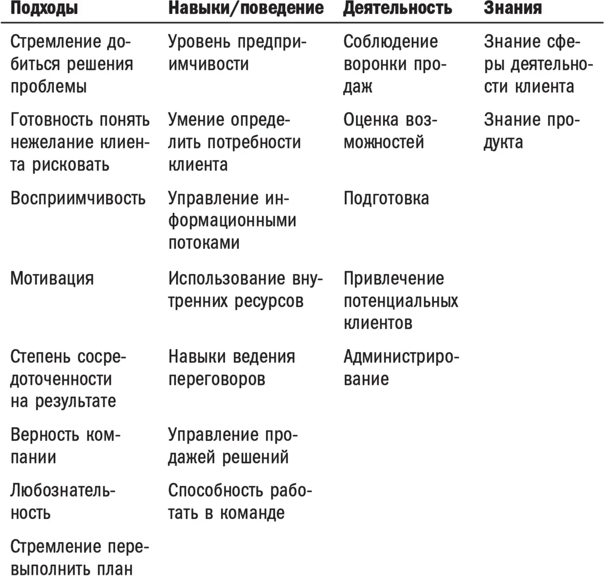 У нас имелись вполне конкретные средства измерения производительности а именно - фото 3