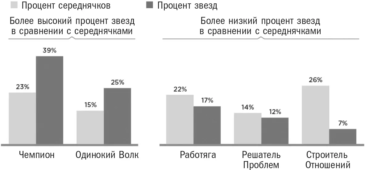 Источник исследование SEC Сравнивая пять типов торговых представителей с - фото 5
