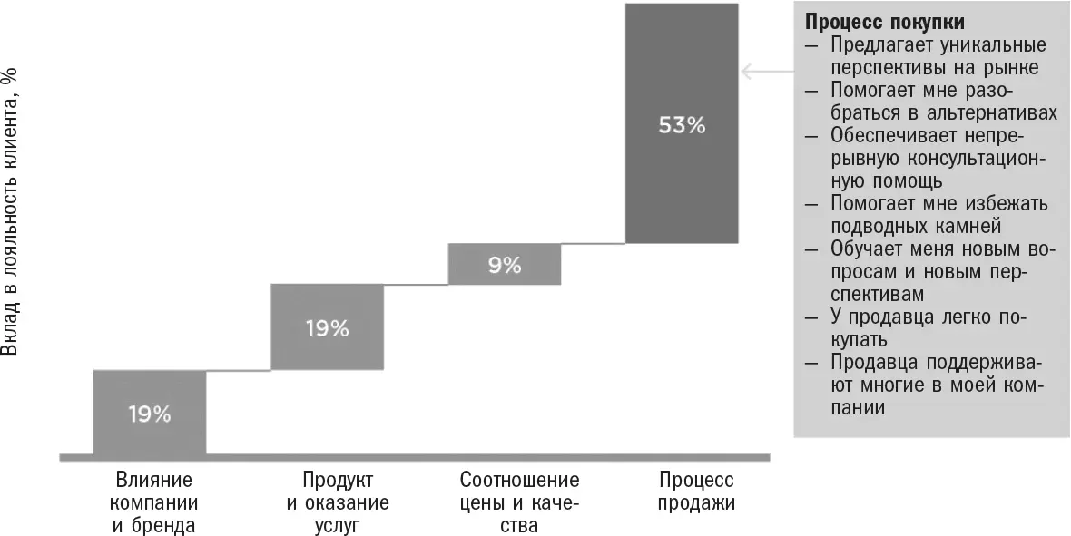 Источник исследование SEC Первое что вы обнаружите когда посмотрите на - фото 9