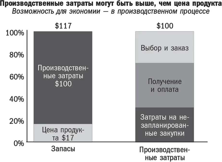 Вам нужно уделить время и найти необходимую запчасть подготовить счетфактуру - фото 15