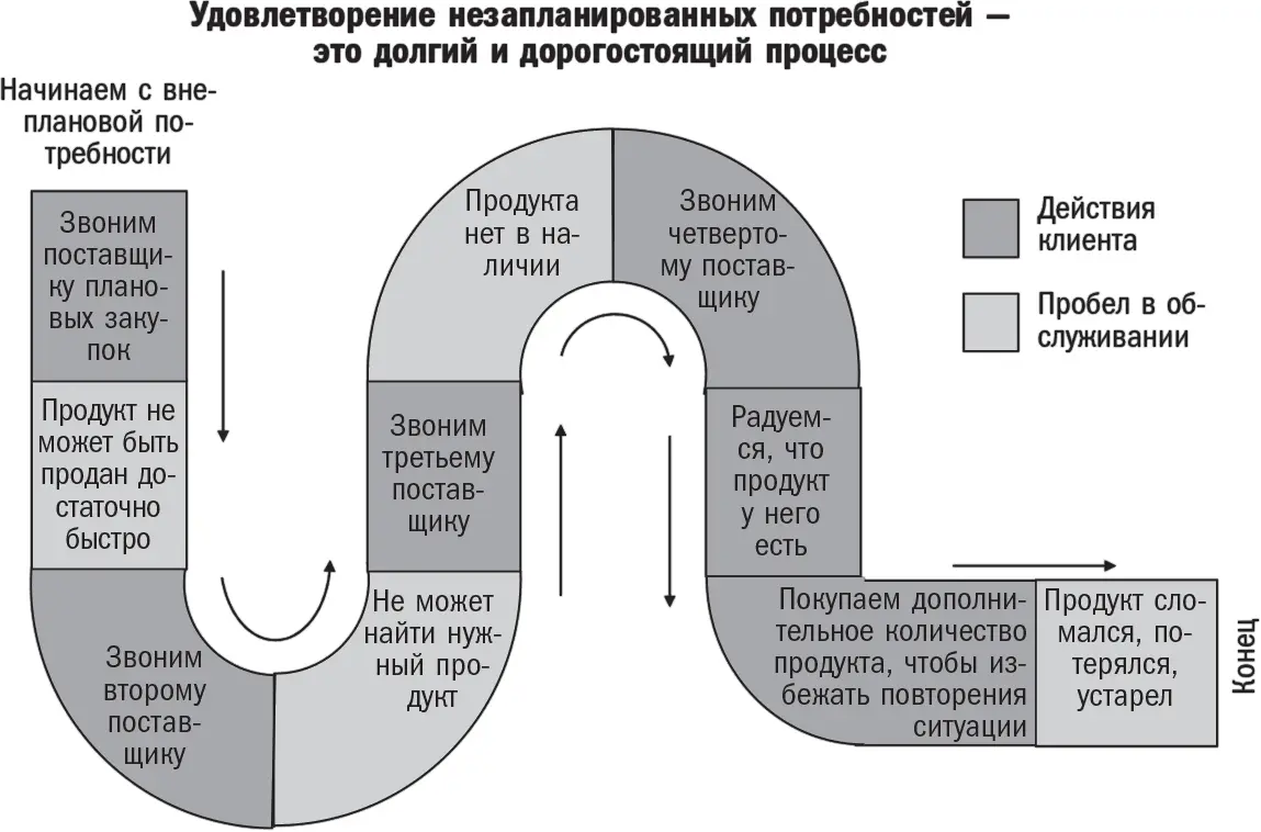 Чтобы удостовериться в том что клиент действительно видит себя в данной - фото 16
