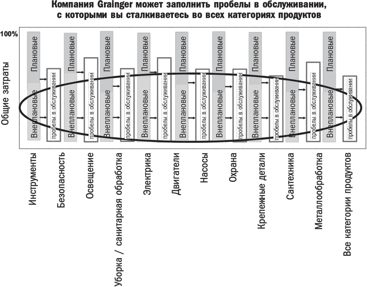 Но представьте что вы могли бы это делать Проблема превращается в огромную - фото 17