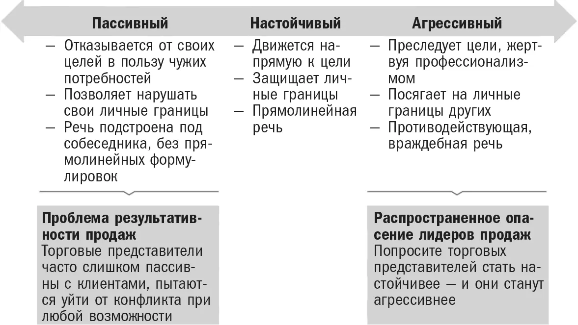 Источник исследование SEC Пассивное поведение почти не требует объяснений - фото 26