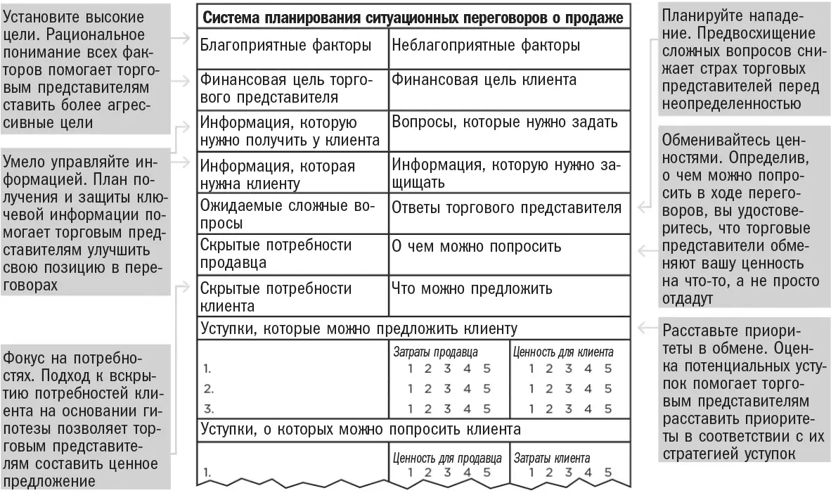Источник SSN Negotiation Planner BayGroup International исследование SEC - фото 27