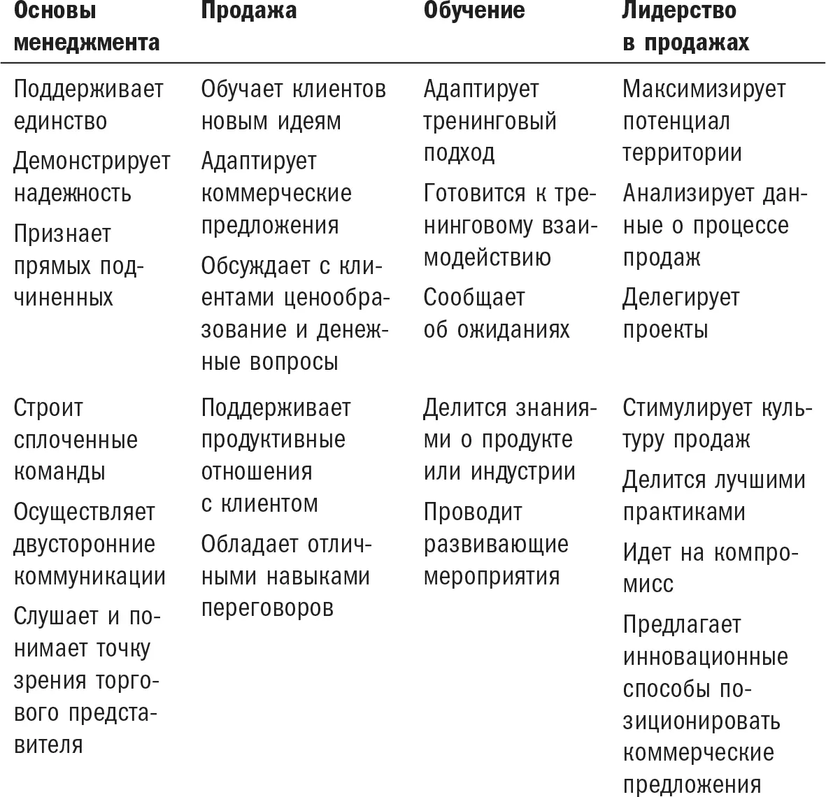 Вопервых мы задали вопрос об основах управления о единстве надежности и - фото 28