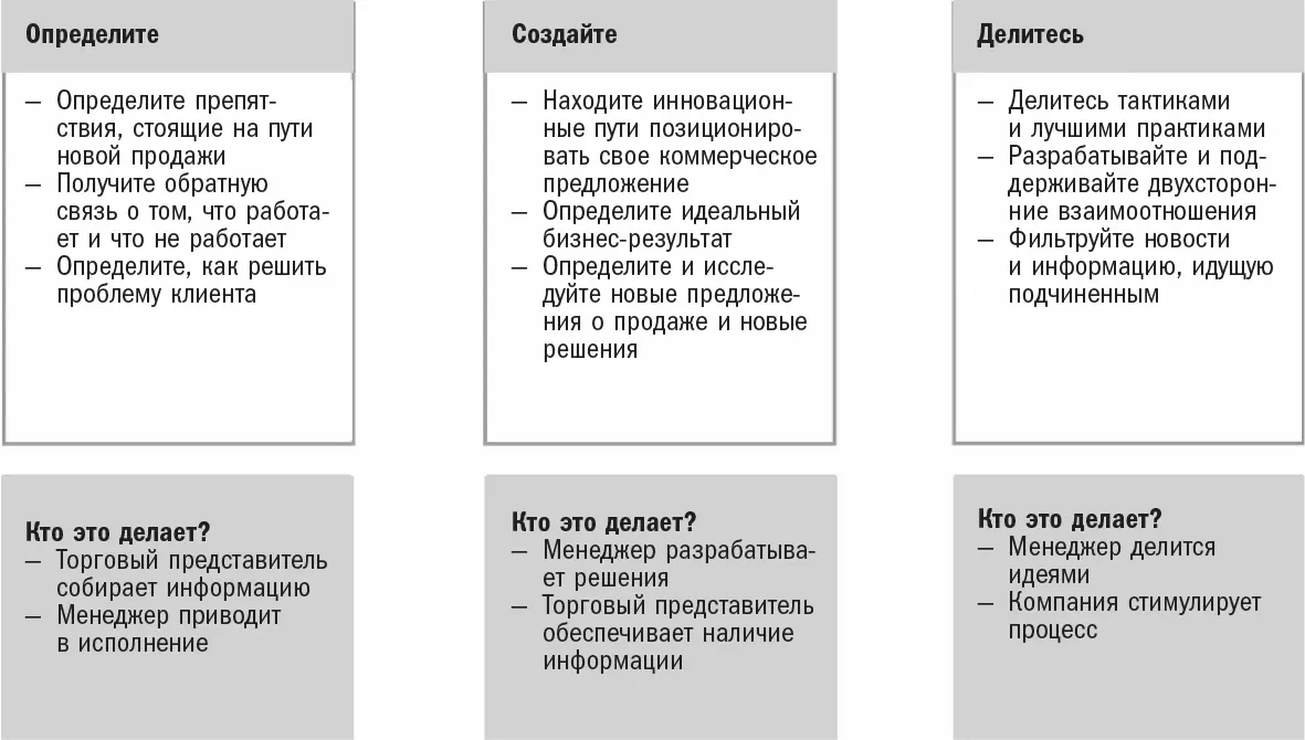 Источник исследование SEC Исследовать означает определять что именно - фото 33