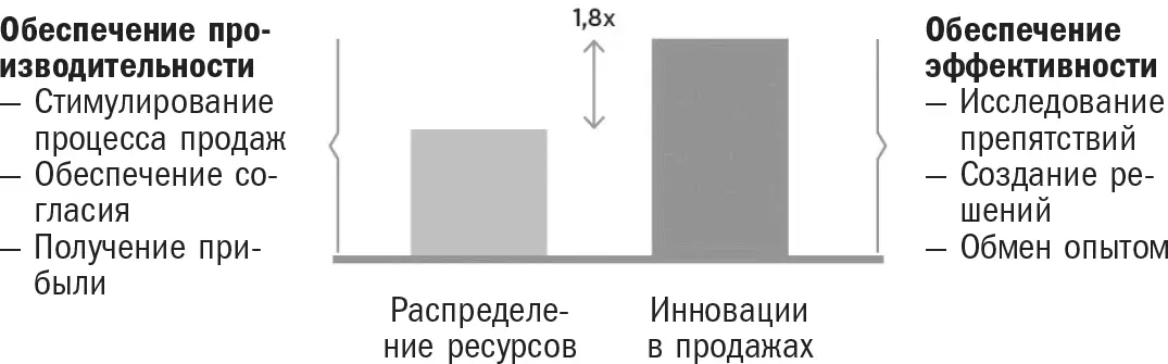 Источник исследование SEC Мы ни в коем случае не хотим сказать что - фото 34