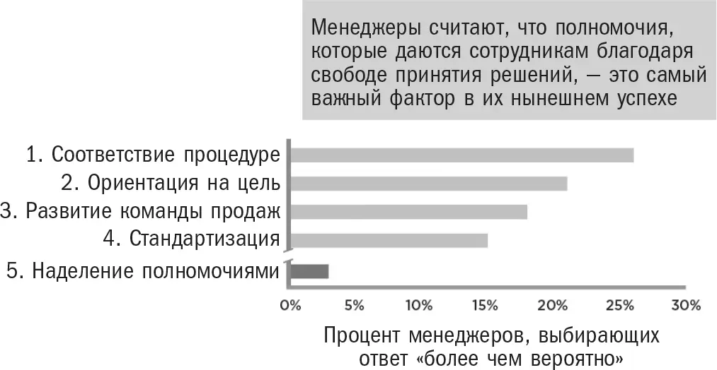 Источник исследование SEC Повторим еще раз в каждой компании должны быть - фото 35