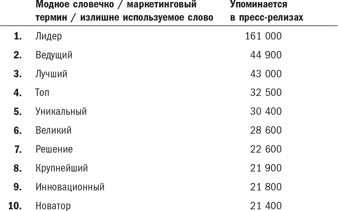 В любой отрасли по определению может быть только один лидер и каждая из 161 - фото 39