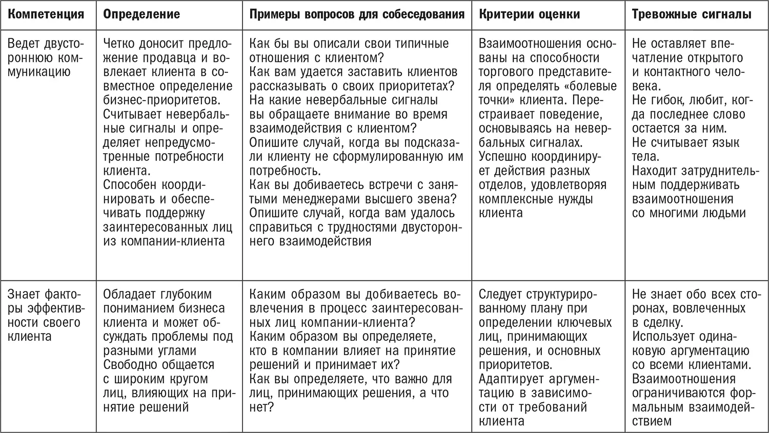 Благодарности Несмотря на то что на обложке этой книги указаны два автора - фото 42