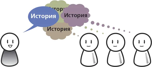 3 В ходе повествования рассказчик и аудитория постоянно взаимодействуют - фото 6